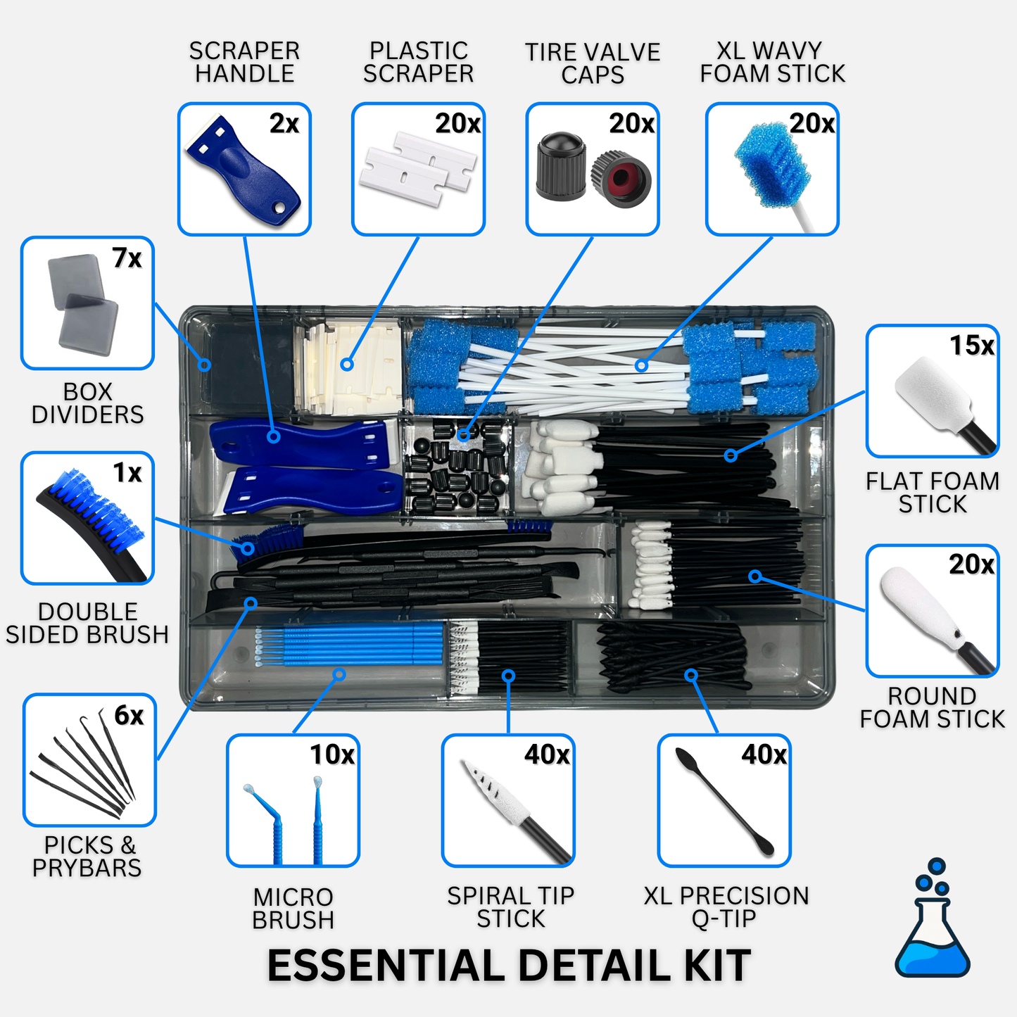 Essential Detail Kit